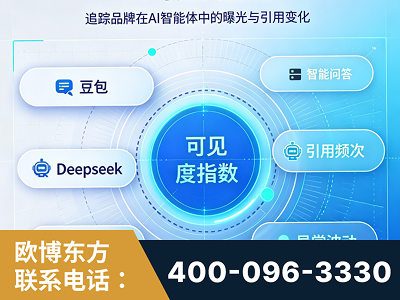 腾冲-AI可见度监测