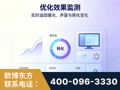 腾冲-优化效果监测