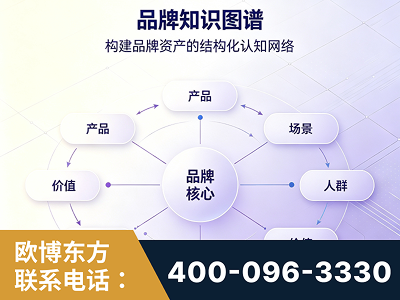 腾冲-品牌知识图谱