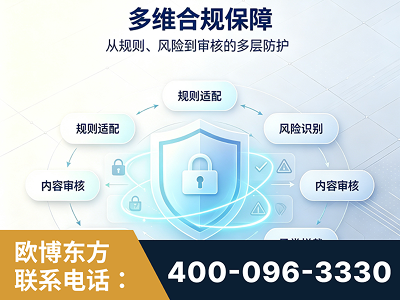 腾冲-多维合规保障