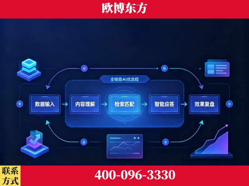 腾冲-品牌优化